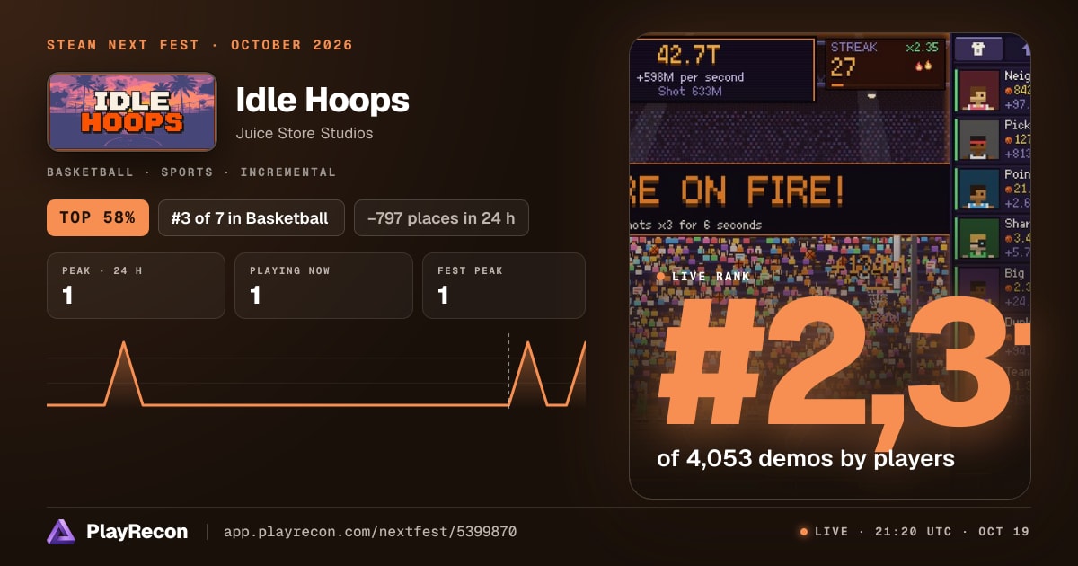 Idle Hoops in Steam Next Fest