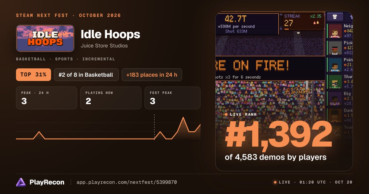 Idle Hoops en el Steam Next Fest