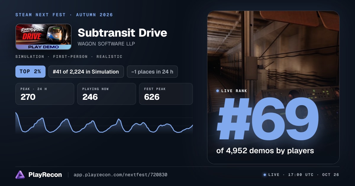 Subtransit Drive in Steam Next Fest