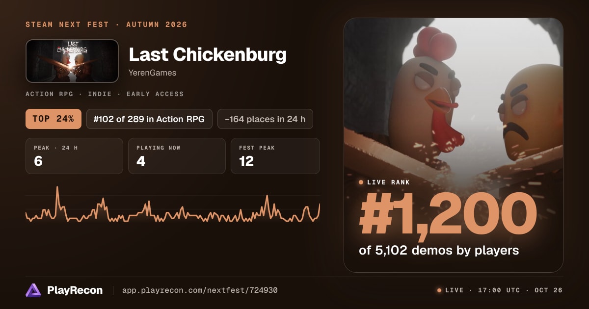 Last Chickenburg in Steam Next Fest