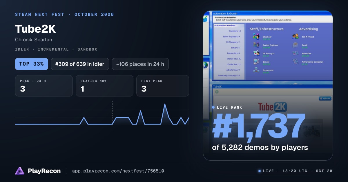 Tube2K en el Steam Next Fest