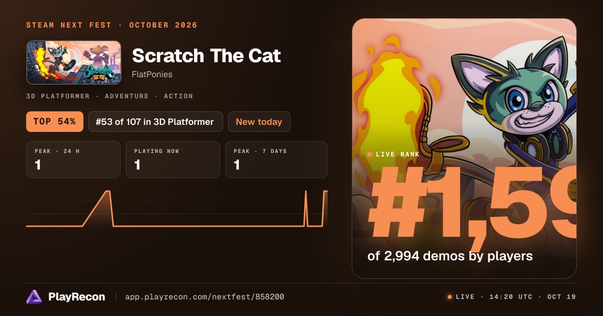 Scratch The Cat allo Steam Next Fest