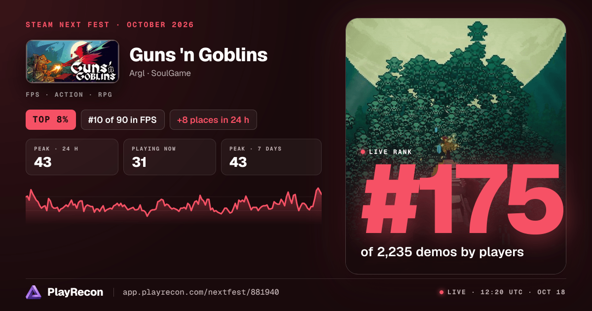Guns 'n Goblins in Steam Next Fest