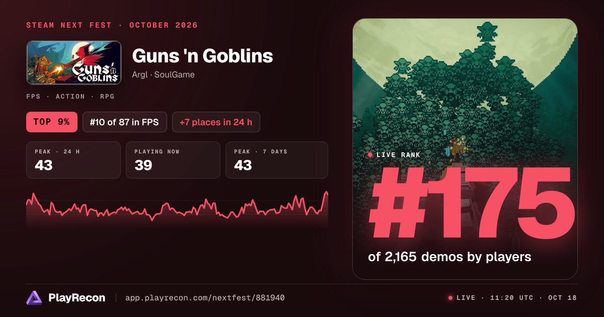 Guns 'n Goblins im Steam Next Fest