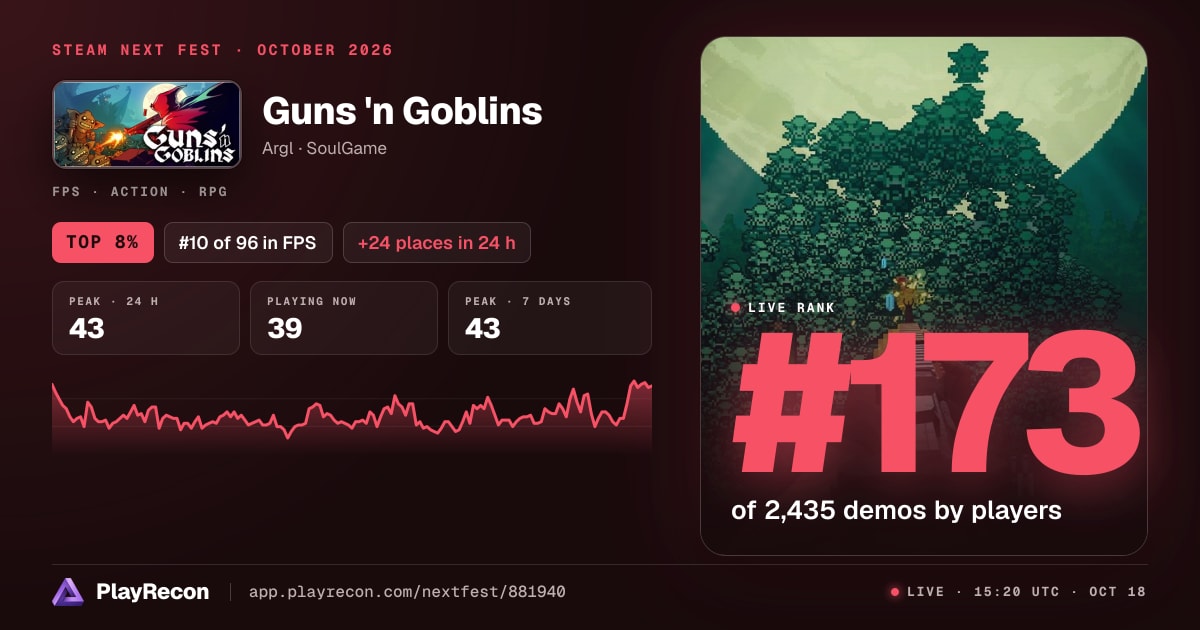 Guns 'n Goblins en el Steam Next Fest