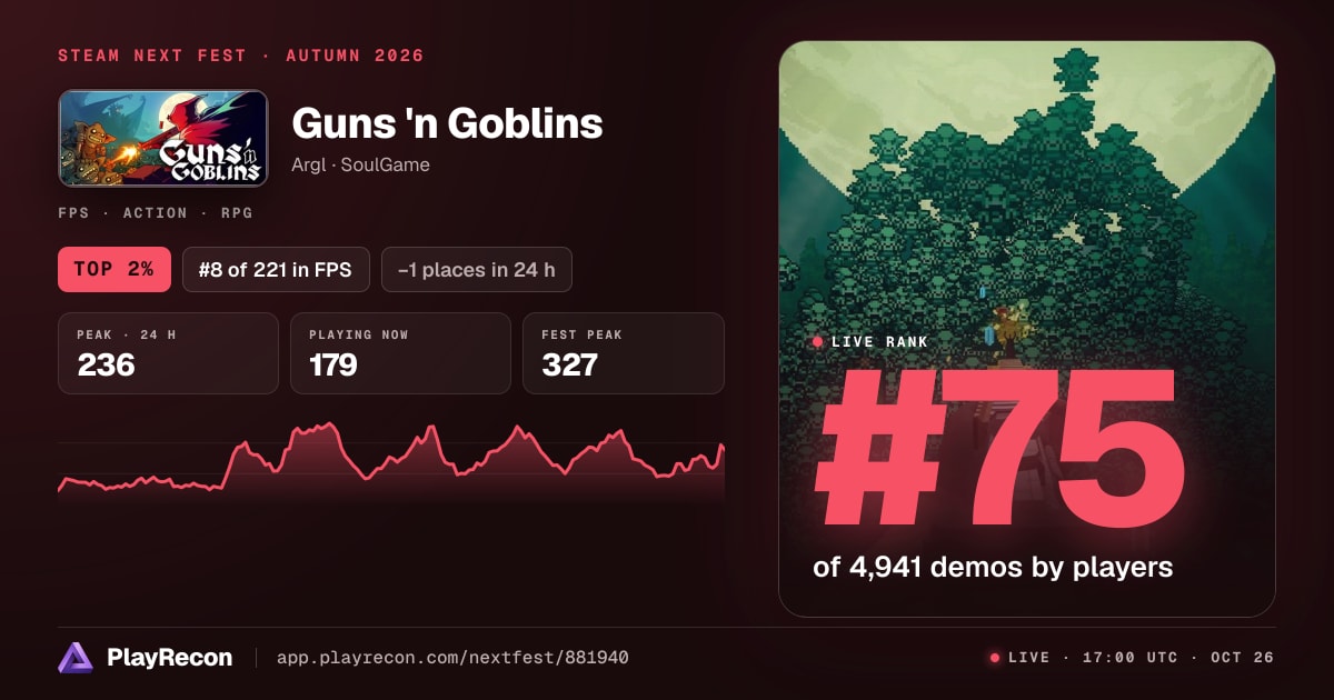 Guns 'n Goblins in Steam Next Fest
