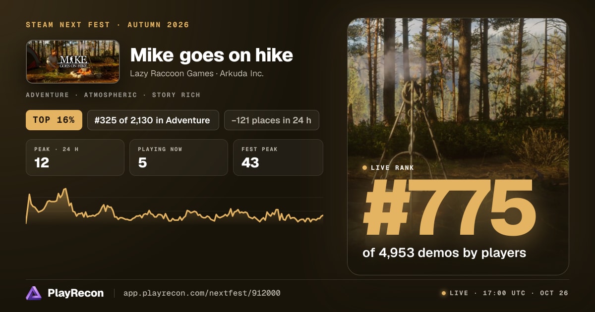 Mike goes on hike in Steam Next Fest
