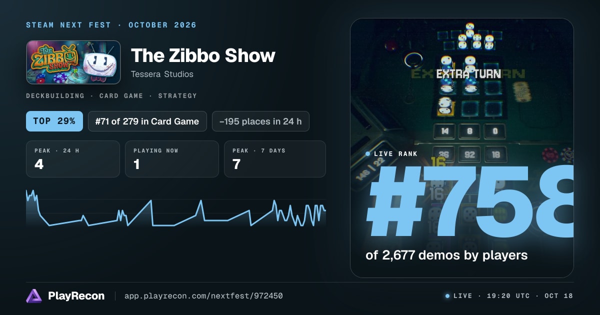 The Zibbo Show in Steam Next Fest