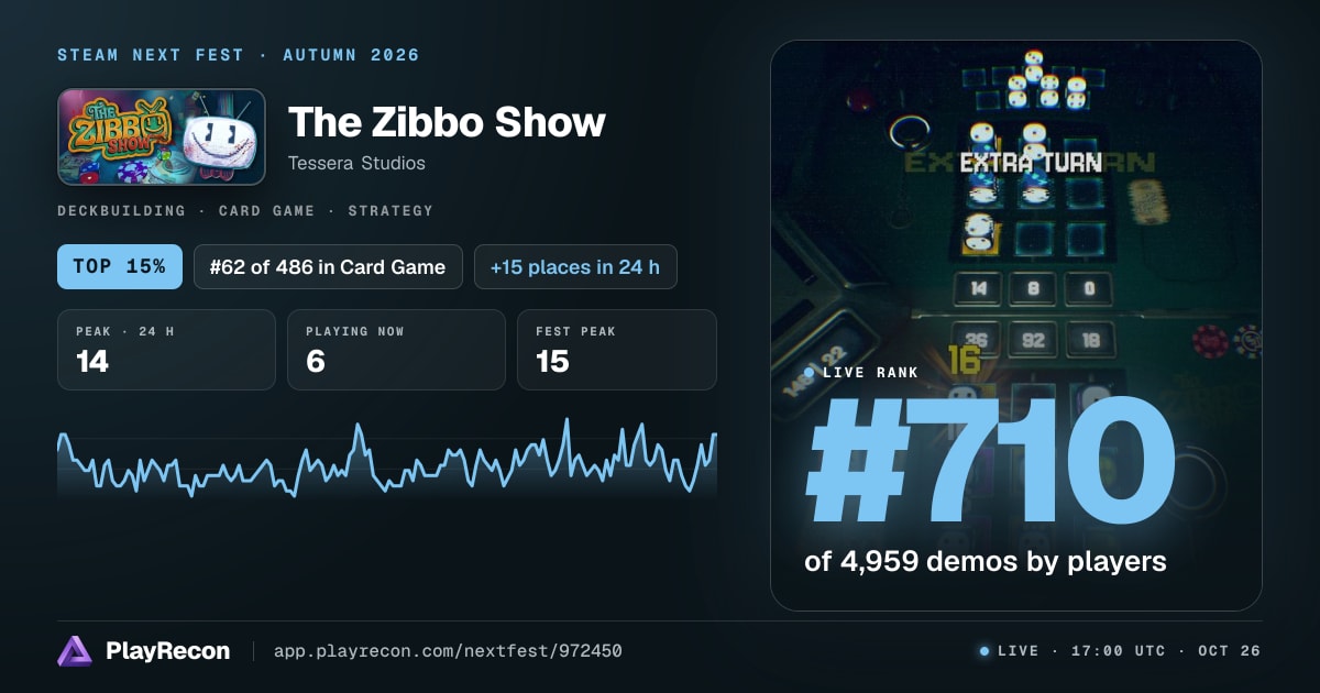The Zibbo Show en el Steam Next Fest