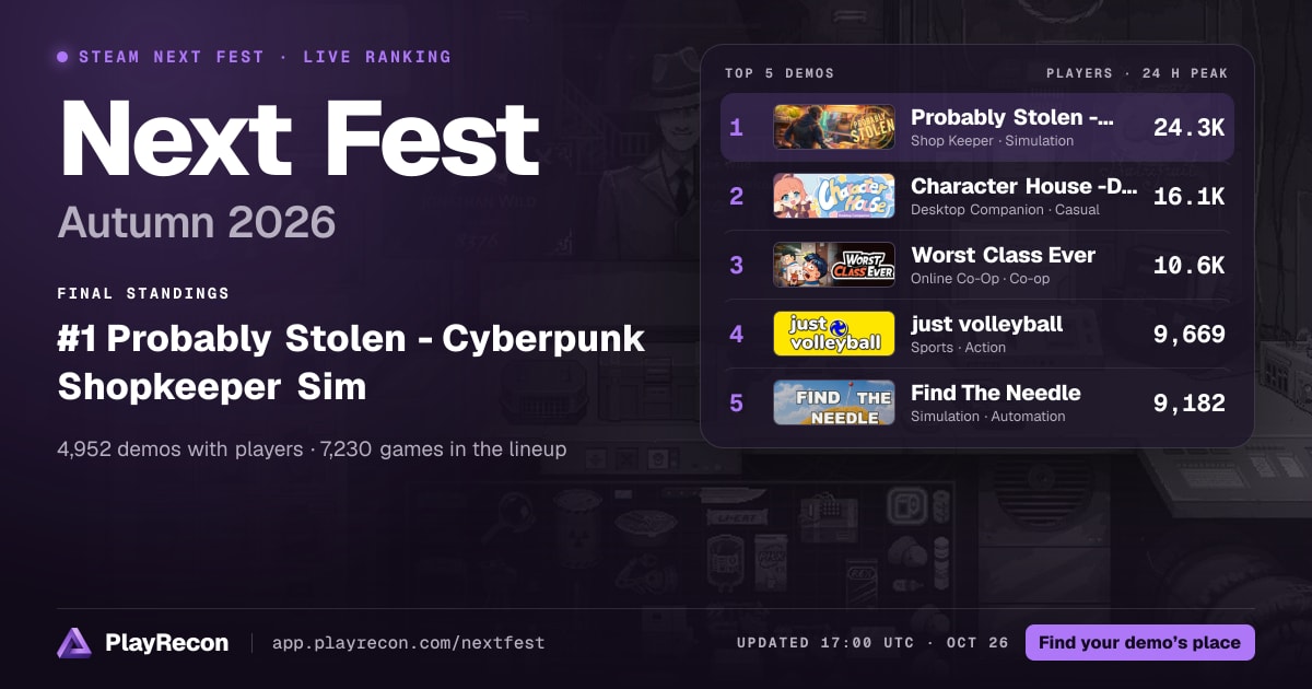 Steam Next Fest October 2026: every demo ranked by players · PlayRecon