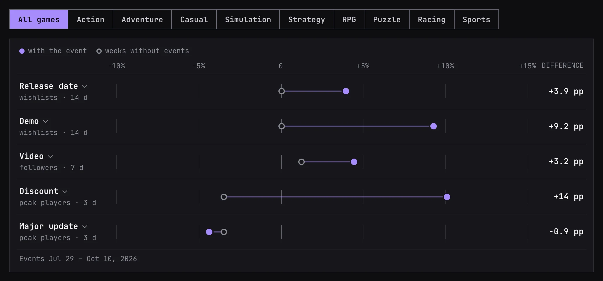 Marketing beats chart