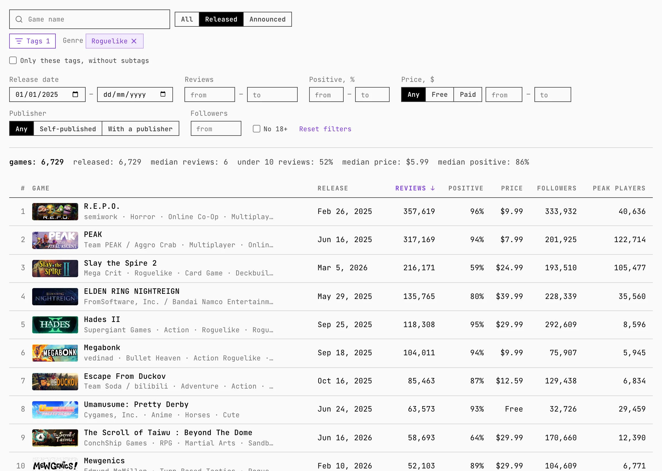 Explore: filters, the summary and the list of games