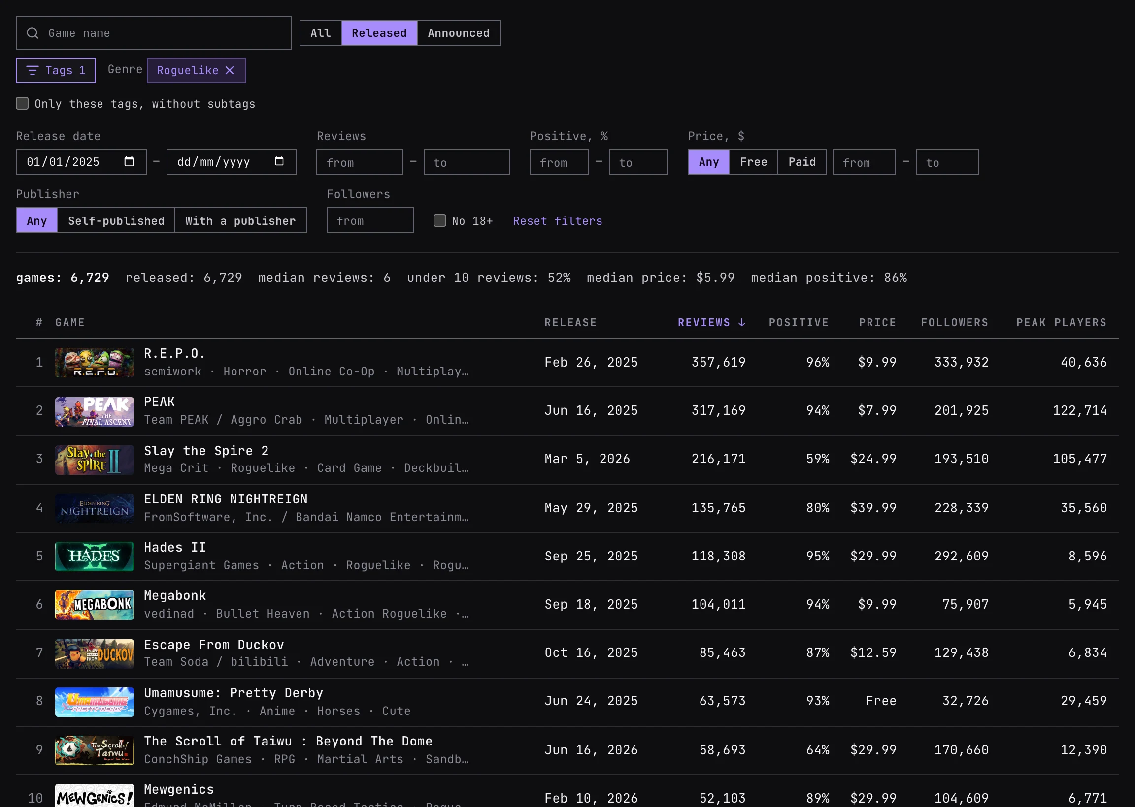 Explore: filters, the summary and the list of games