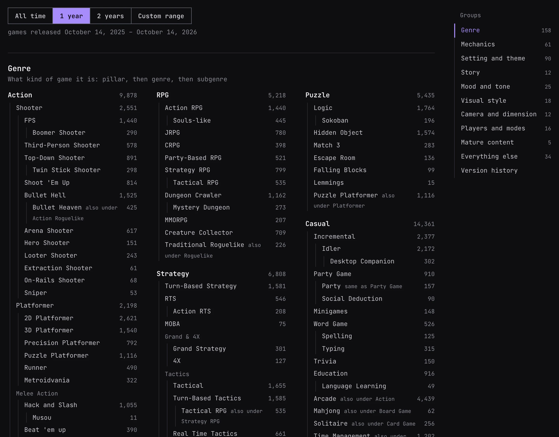 Tag Tree, the genre group